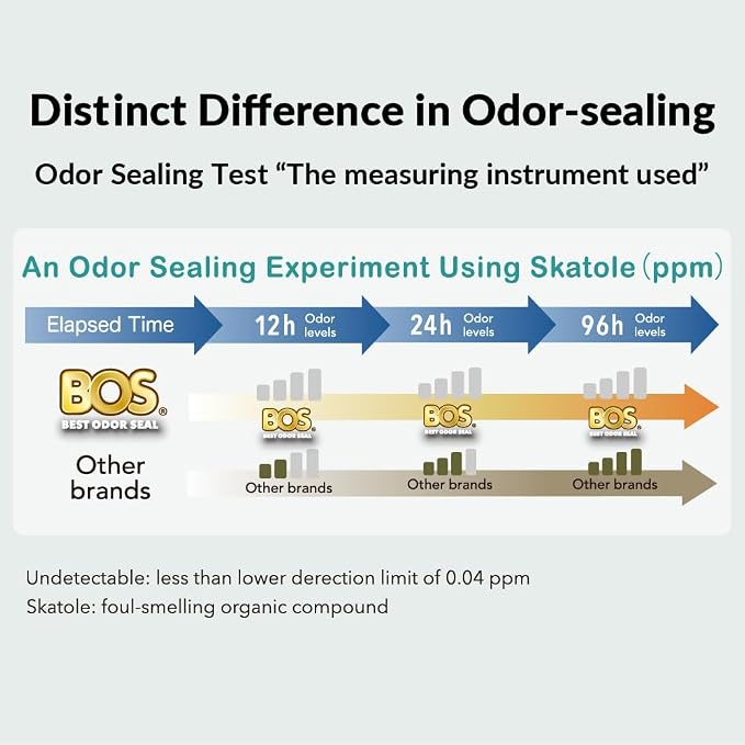 BOS, Odor-Sealing Dirty Diaper Trash Bags - Image 8