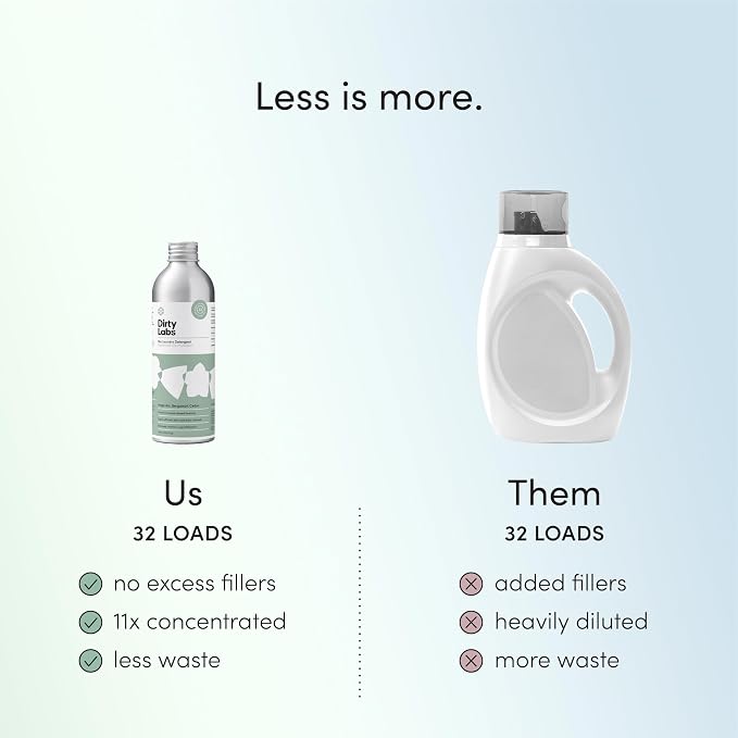Dirty Labs | Signature Scent | Bio-Liquid Laundry Detergent | 32 Loads | - Image 6