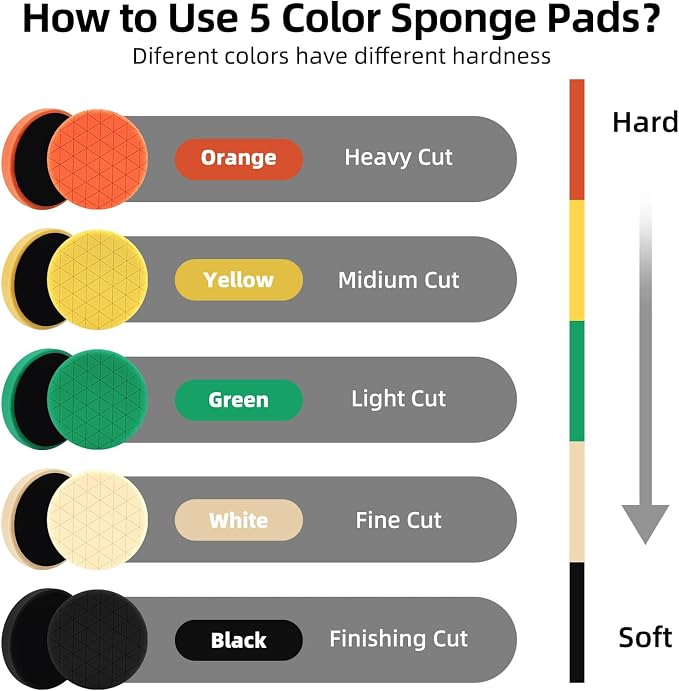 Buffing Polishing Pads, Car Compound Buffing Sponge Pads and Woolen Pads - Image 3
