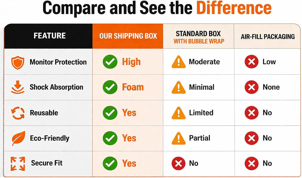 EPE USA Universal 23" - 27" Monitor TV Shipping Box, Secure and Pro...