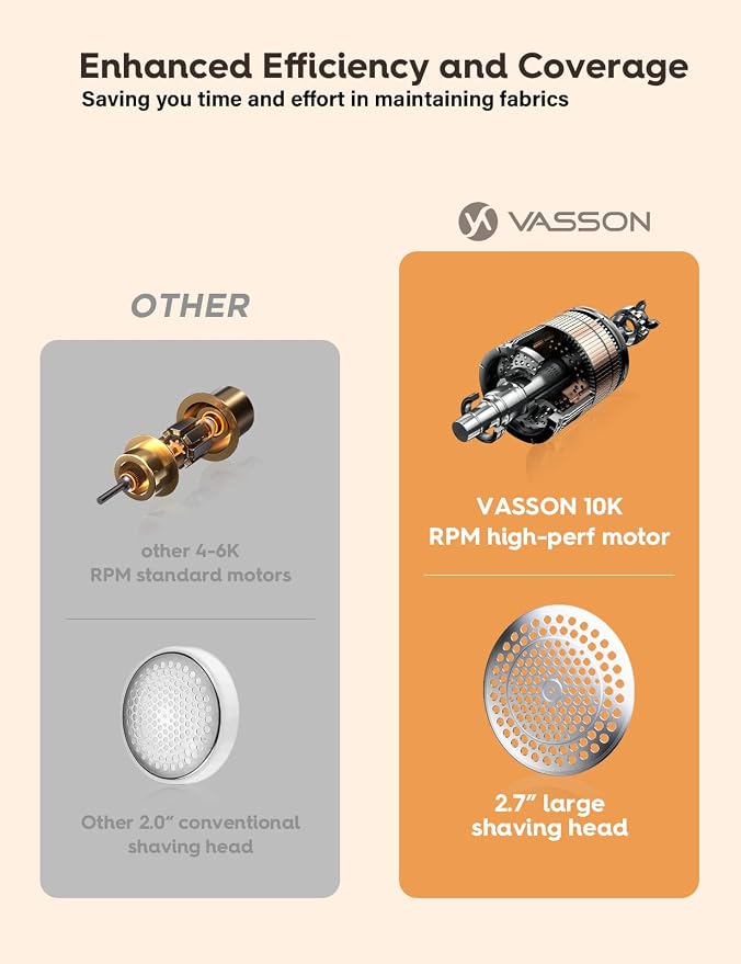 VASSON Fabric Shaver, Electric Lint Remover Rechargeable, Lint Shaver, Sweater - Image 6