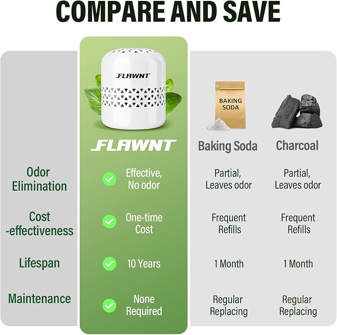 Fridge Deodorizer, 10-Year Odor Eliminator - Image 3