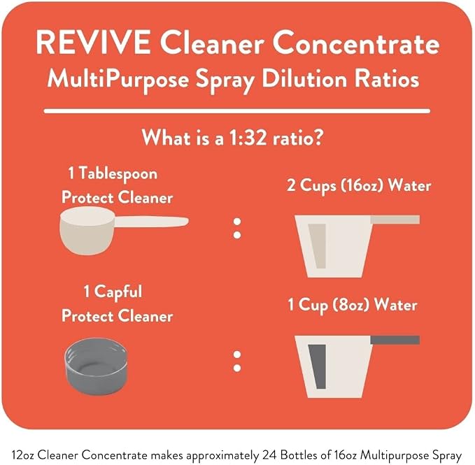 REVIVEEO Immunity Boost Cleaner Concentrate Multi-Purpose, All-Purpose - Image 5