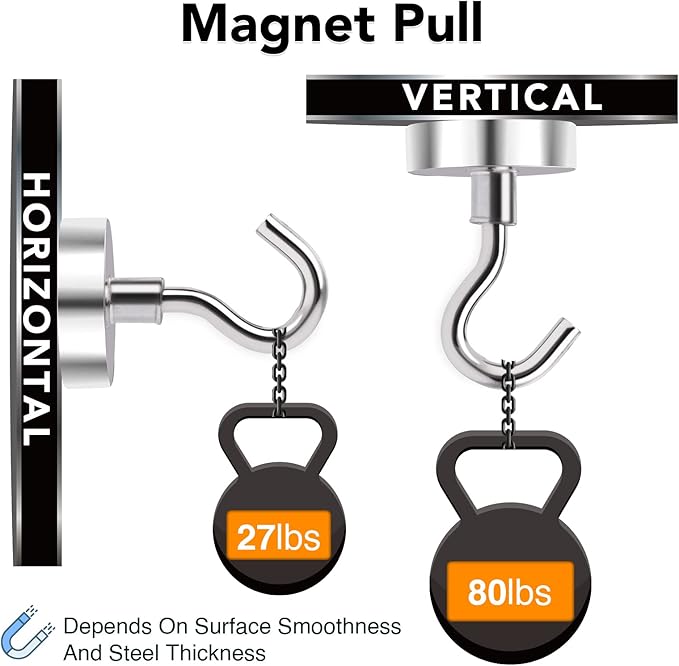MIKEDE Magnetic Hooks, 80Lbs+ Heavy Duty Magnetic Hooks - Image 3