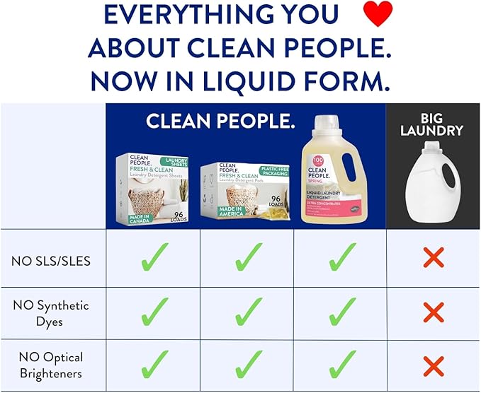 The Clean People Liquid Laundry Detergent - Image 2