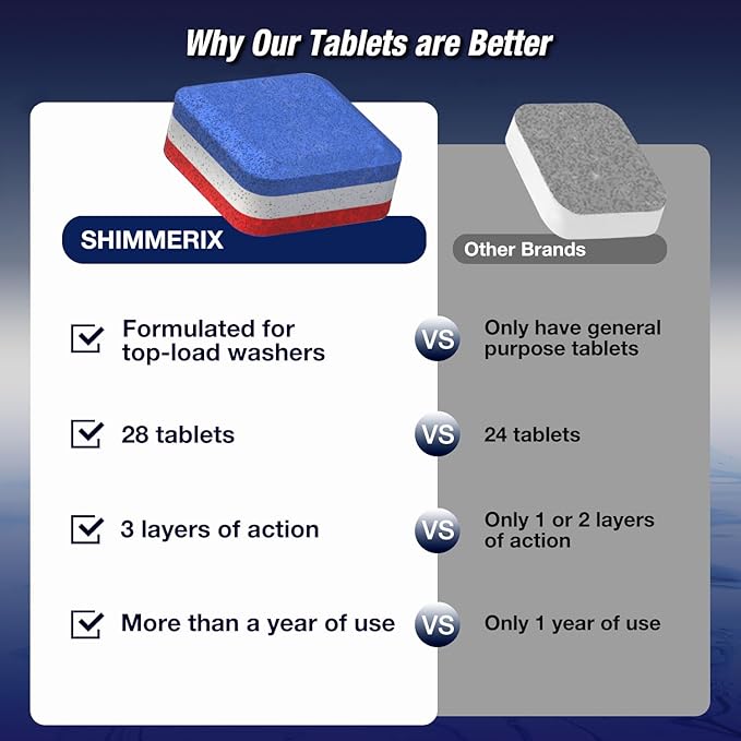 Washing Machine Cleaner Tablets 56 Pack - Image 3
