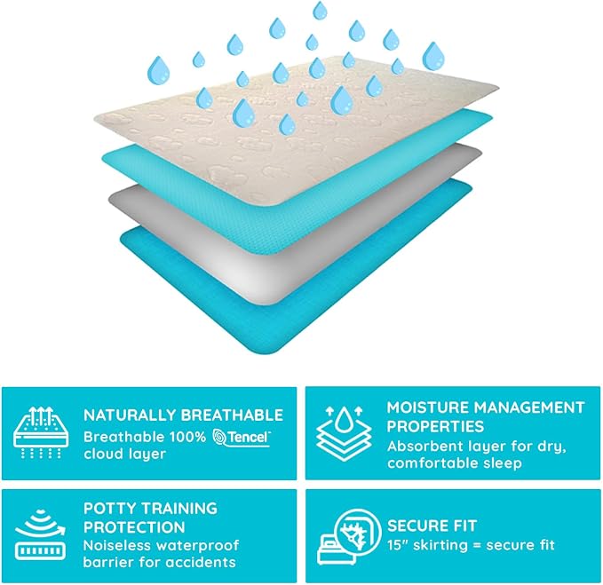 PUREgrace Tencel Mattress Protector – Waterproof, Noiseless Cover - Image 4