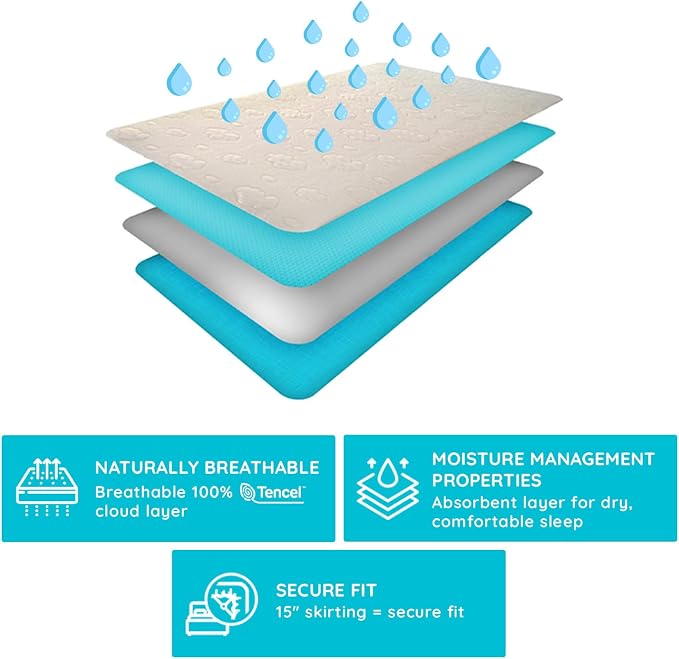 PUREgrace Tencel Mattress Protector – Waterproof, Noiseless Cover, Soft and - Image 4