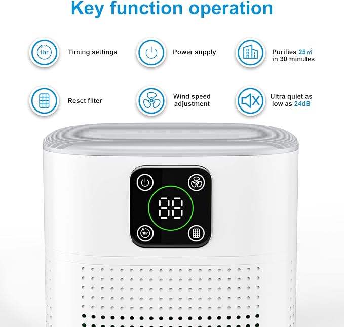 2 Pack Air Purifiers for Home Bedroom up to 650ft², Honeyuan H13 HEPA Air - Image 2