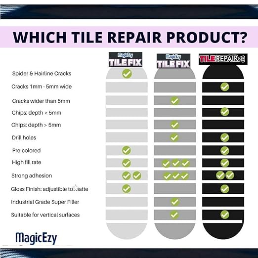MagicEzy Tile RepairEzy Ceramic Tile Repair Kit - Image 7