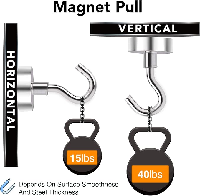 MIKEDE Magnetic Hooks, 40Lbs+ Heavy Duty Magnet Hooks - Image 3