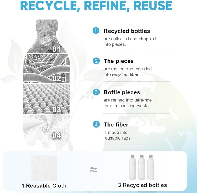 AIDEA Microfiber Cleaning Cloth Roll White, Microfiber Towels - Image 4