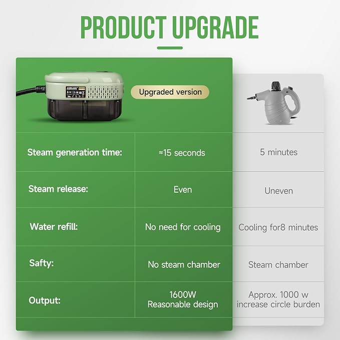 Handheld Steam Cleaner Multipurpose Portable Steamer Upholstery Cleaner Machine - Image 2