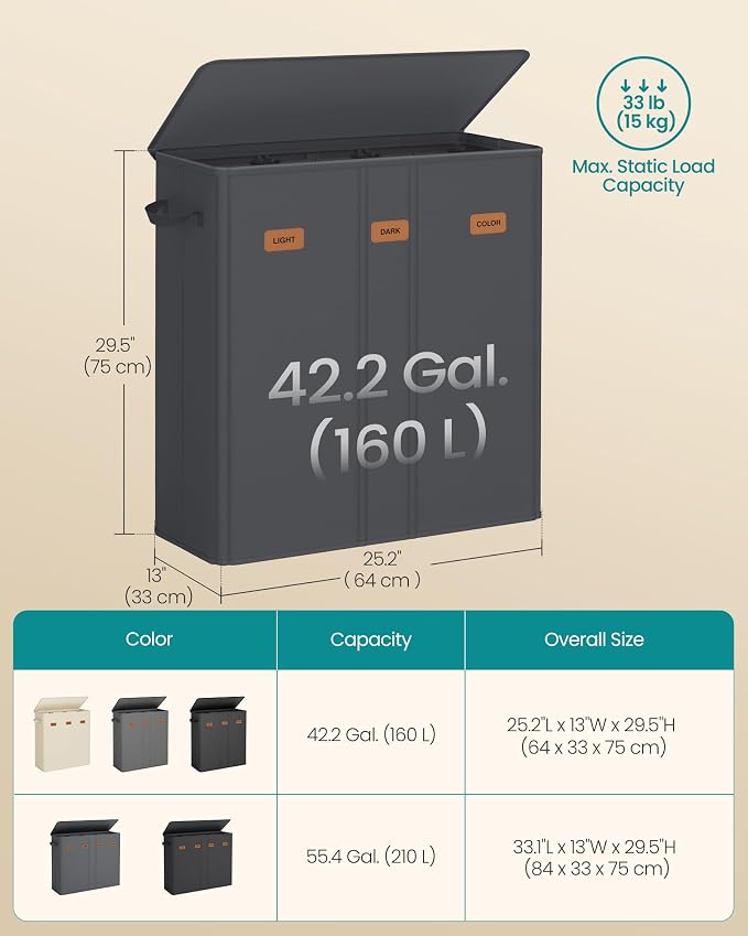 SONGMICS 42.2 Gallon Laundry Hamper, 3-Compartment Laundry Basket Sorter - Image 5