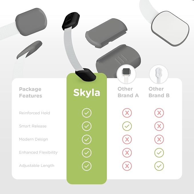 Baby Proofing Child Safety Locks by Skyla Homes - Image 8