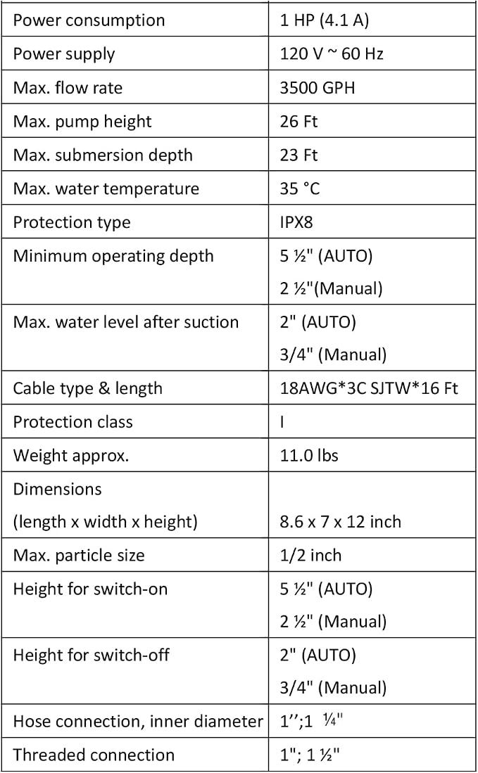 Sump Pump, Prostormer 3500 GPH 1HP Submersible Clean/Dirty Water Pump - Image 8
