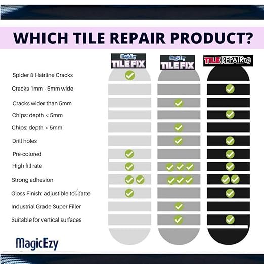 MagicEzy Tile Repair Kit: Porcelain Repair Kit - Image 4