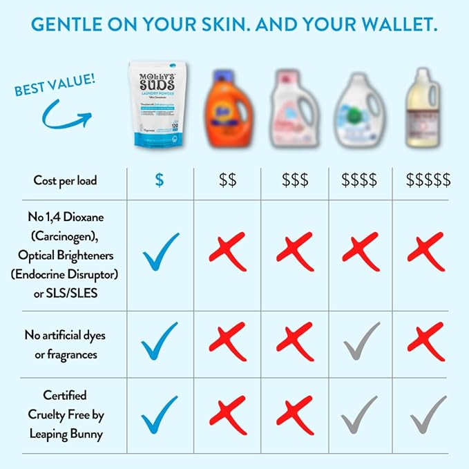 Molly's Suds Original Laundry Detergent Powder | Clean Laundry Detergent Powder - Image 8