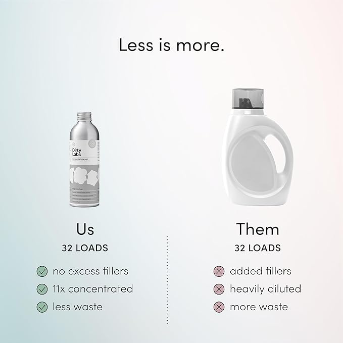 Dirty Labs | Scent Free | Bio-Liquid Laundry Detergent | 32 Loads | - Image 6
