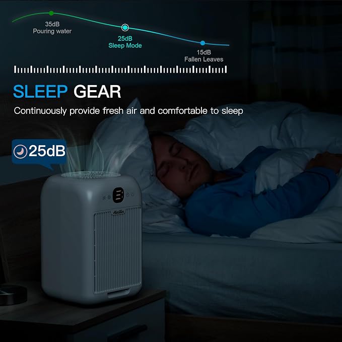 Air Purifiers for Home Bedroom Large Room, Powerful DC Motor Covers Up to 908 - Image 5