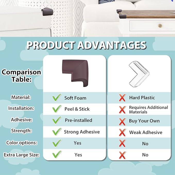 12 Pack Soft Corner Protector Baby Proofing Edge and Corner Guards, Table - Image 4