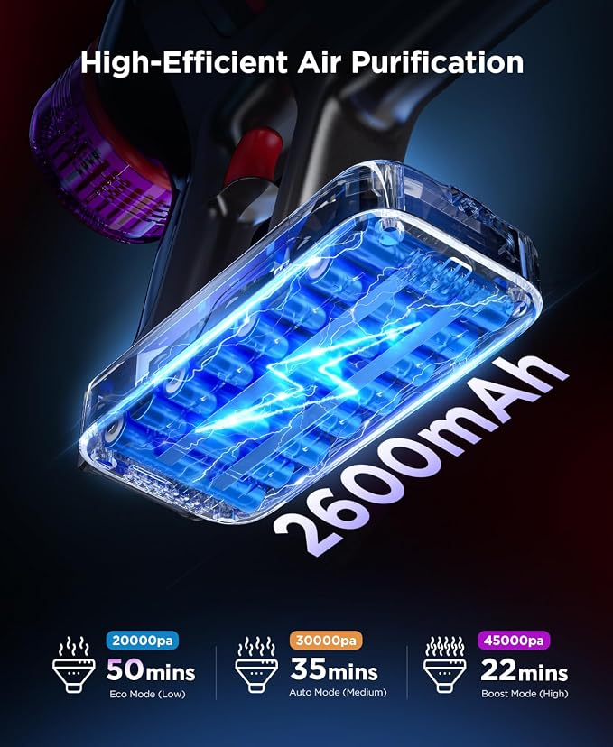 Cordless Stick Vacuum Cleaner - 550W Powerful Cordless Vacuum - Image 4