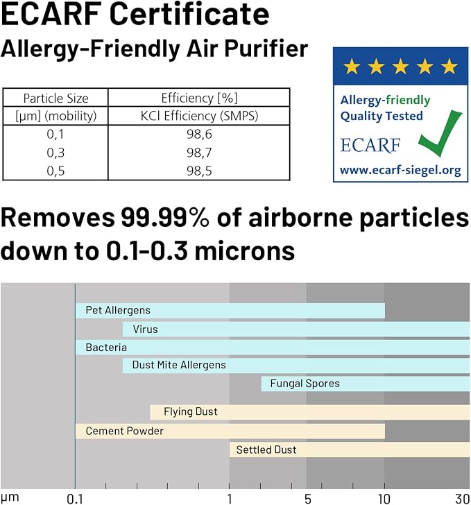 Jafända Air Purifier for Home Large Room 3800 ft², APP & Alexa, Ture HEPA - Image 3