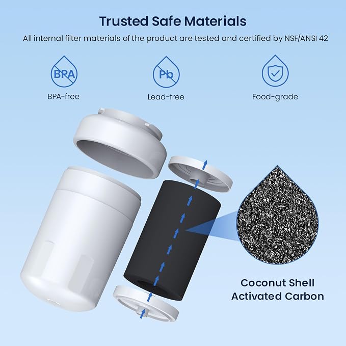 GLACIER FRESH Replacement for MWF Refrigerator Water Filters, SmartWater MWFP - Image 2
