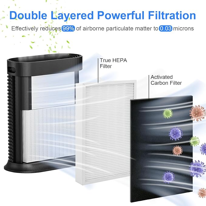 HPA300 HEPA Filter Replacement for Honeywell HPA300 Series Air Purifiers HPA300 - Image 2