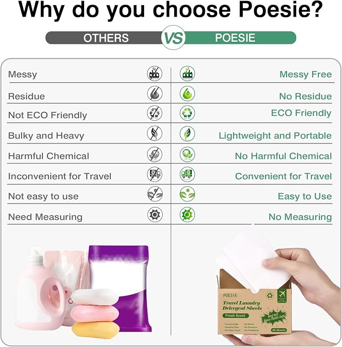 Poesie Travel Liquidless Laundry Detergent Sheets Portable Laundry Strips - Image 4