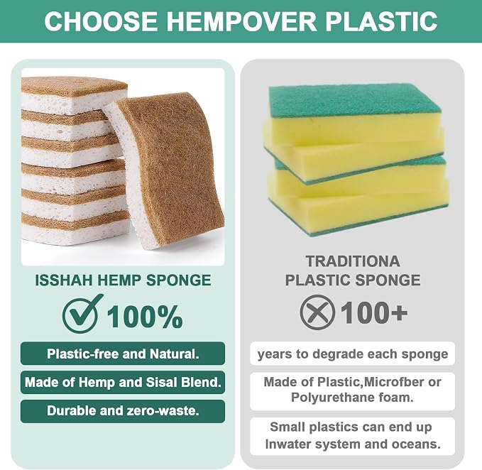 12Pack Natural Kitchen Sponge, Biodegradable Cellulose and Coconut Scrubber - Image 3