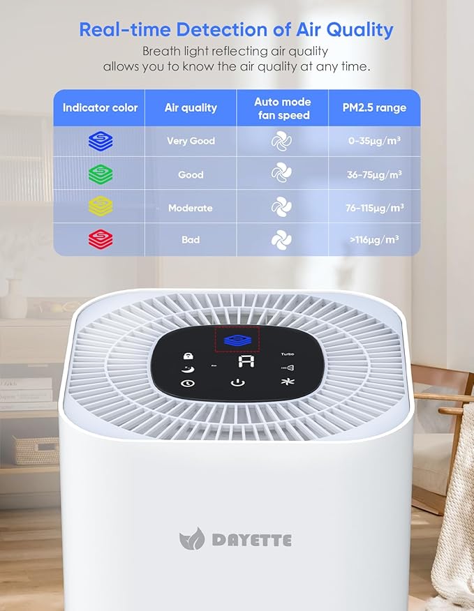 Dayette HEPA Air Purifiers for Home Large Room Up to 2200ft², Air Purifiers for - Image 3