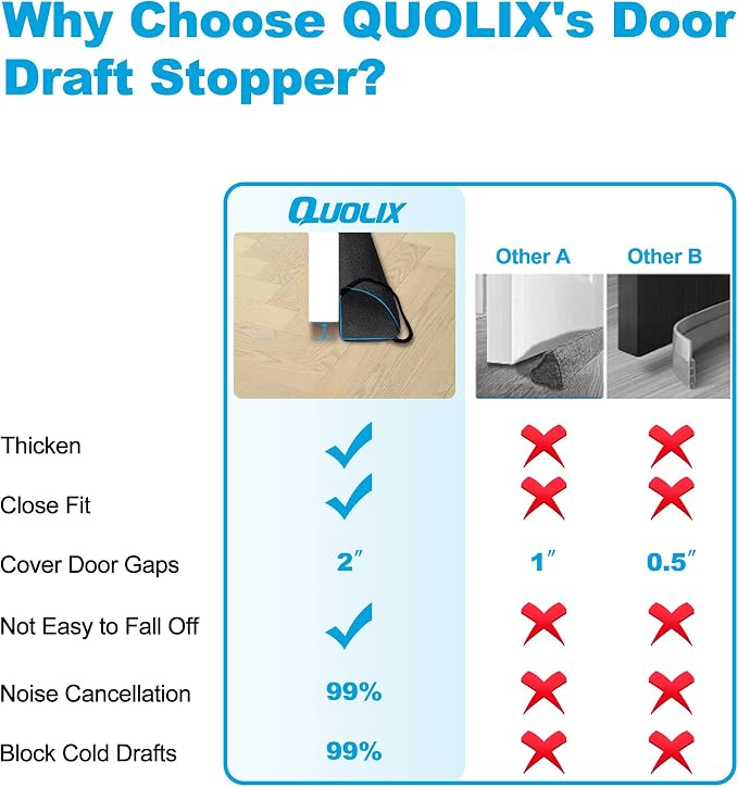 QUOLIX Triangle Under-Door Draft Stopper, Weighted Weather Stripping - Image 3