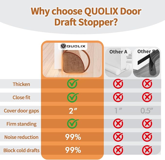QUOLIX Triangle Under Door Draft Stopper Bottom Door Gap Filler & Seal - Image 4