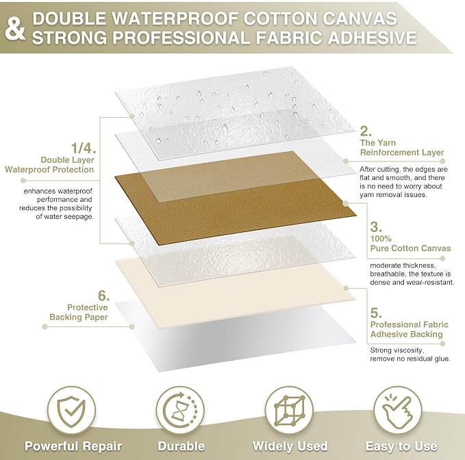 Canvas Repair Tape 4×70 Inch Waterproof Self-Adhesive Fabric Repair Patch - Image 2