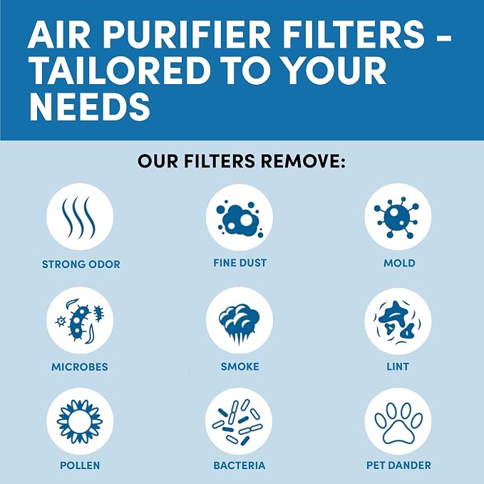 HPA200 Replacement Filters for Honeywell Air Purifier - Image 5