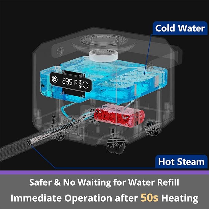 Steam Cleaner: 1650W, Fast 50-Sec Heat-Up-21-Piece Kit Refill Anytime-No - Image 7