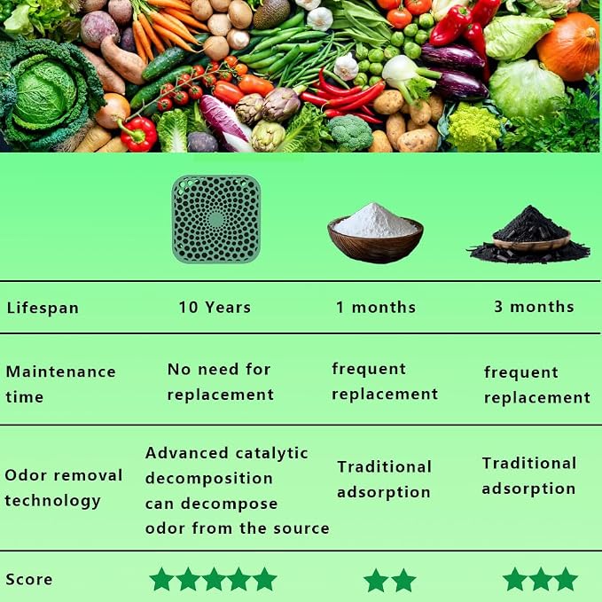 Super Refrigerator Deodorizer, Work - Image 3