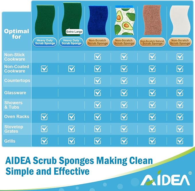 AIDEA Sponges Kitchen, Heavy Duty Scrub Sponge-24Count, Sponges - Image 3