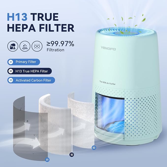 Air Purifiers for Bedroom, H13 HEPA Air Purifiers - Image 2
