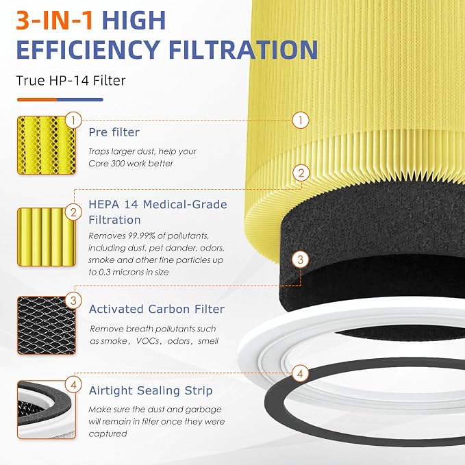 240 True HEPA Pet Allergy Replacement Filter 14 - Image 3