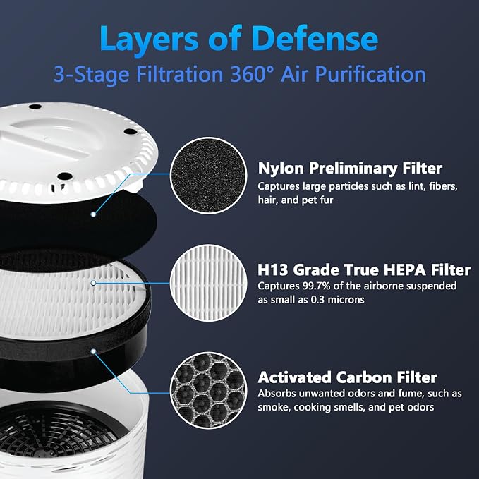 LV-H132 Replacement Filter for LEVOIT Air Purifier Replacement Filter LV-H132-RF - Image 2