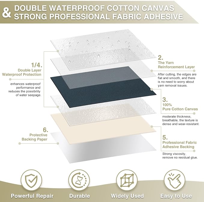 Canvas Repair Tape 4×70 Inch Waterproof Self-Adhesive Fabric Repair Patch - Image 2