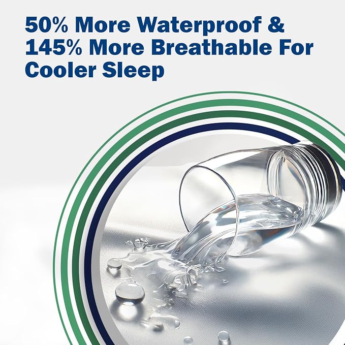 CleanRest Pro Mattress Protector Encasement, MicroPlush Fabric, Ultimate Sleep - Image 5