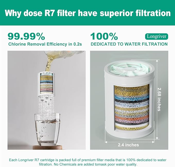 R7 Shower Filter High Put Shower Water Filter - Image 4