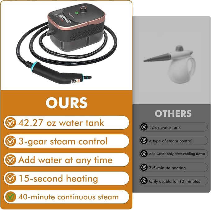 Handheld Steam Cleaner for Home, 15s Heat-Up 42.27oz Tank, 2500W Portable - Image 6