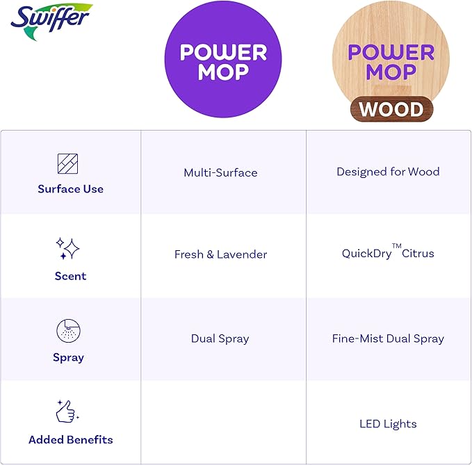 Swiffer Power Mop Wood, Hardwood Floor Cleaner - Image 8
