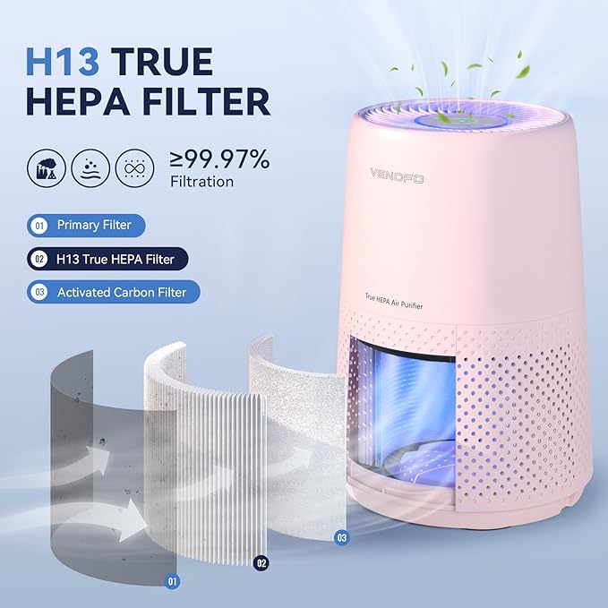 Air Purifiers for Bedroom, H13 HEPA Air Purifiers - Image 2
