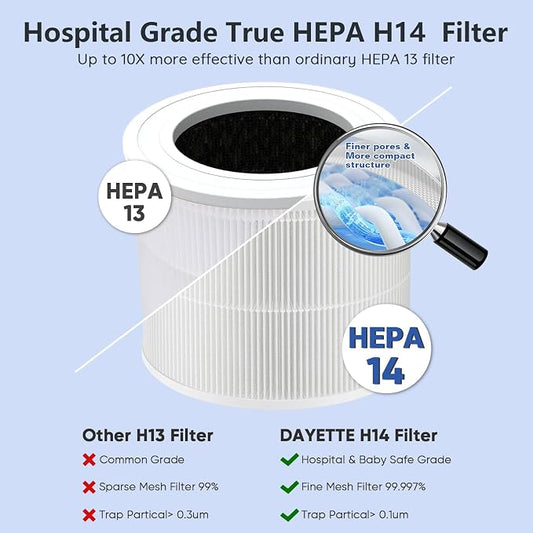 HEPA 14 Air Purifiers for Home Large Room Up to 2200ft², DAYETTE Air Purifiers - Image 2