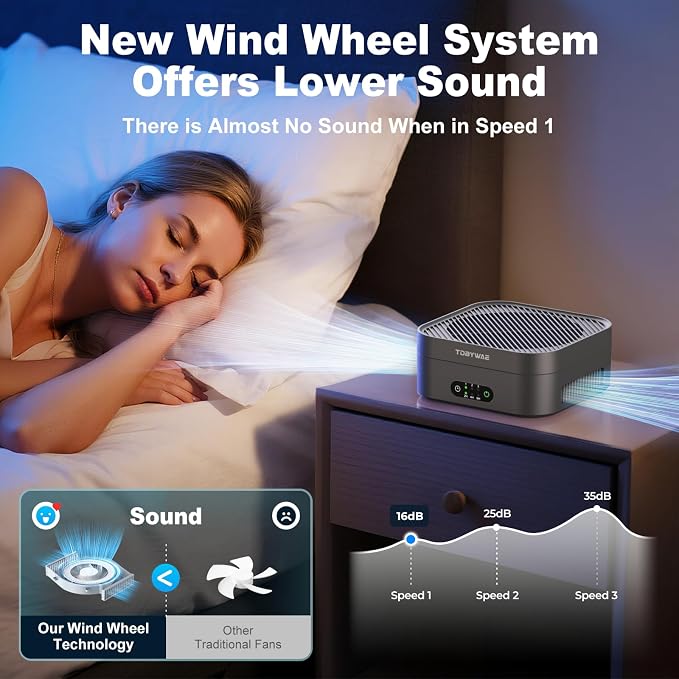 Air Purifiers for Home 600 Sq.Ft, TDBYWAE H13 True HEPA Air Purifier - Image 7